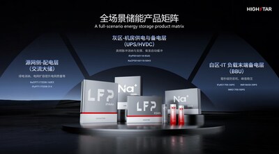 AIDC全链路电芯矩阵