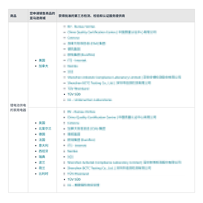 政策来源：亚马逊官方公告